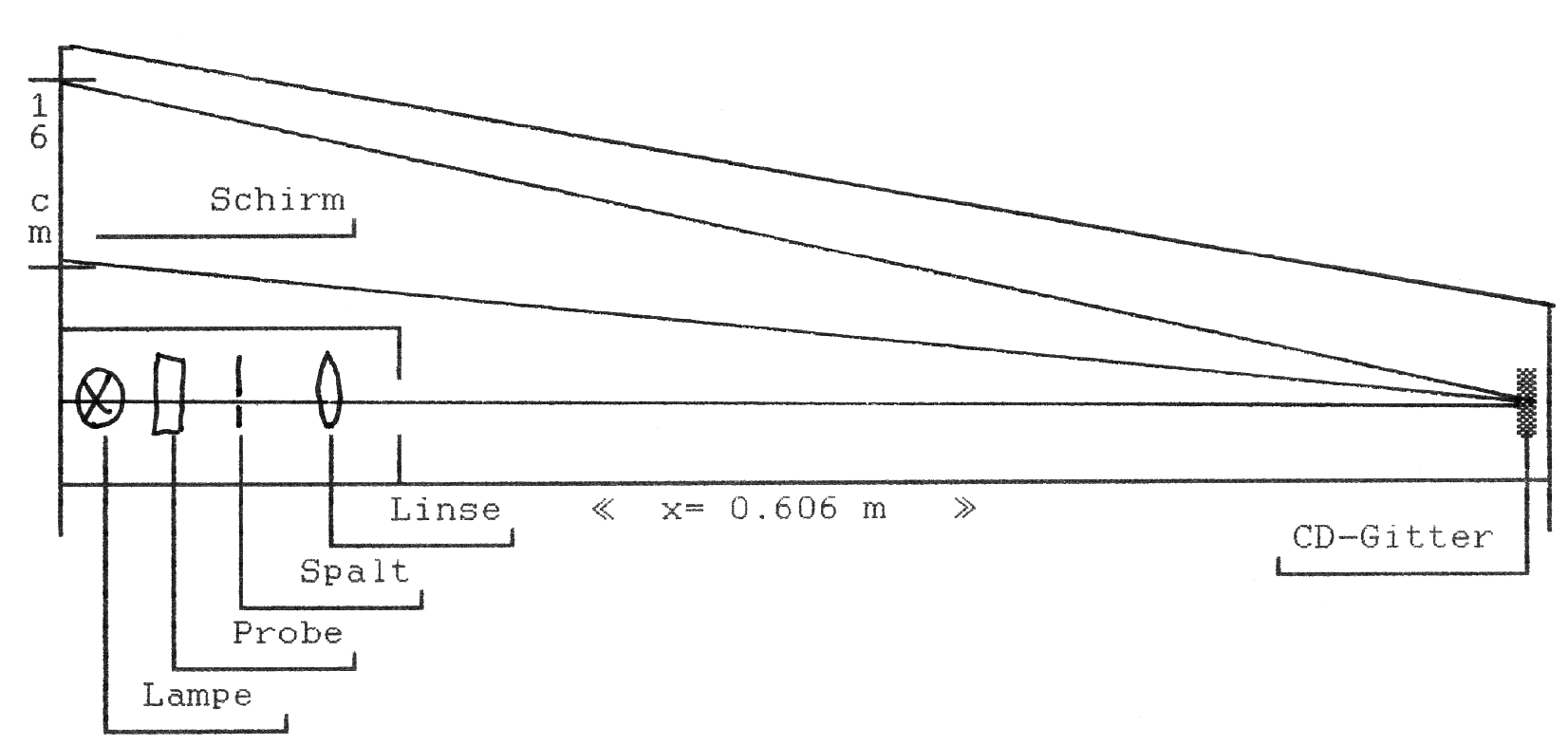 Bild vom mechanischen Aufbau des CD Spektographs